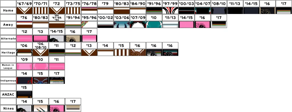 The Penrith Panthers Jersey History: Past To Present